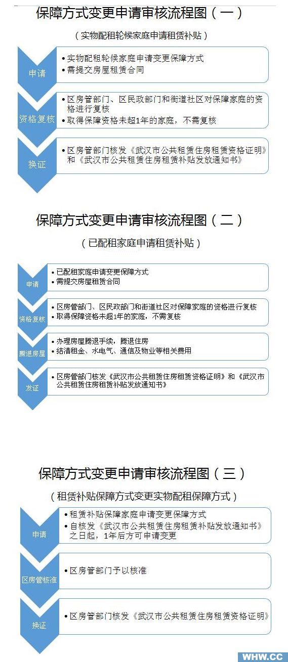 武汉市住房保障和房屋管理局.jpg