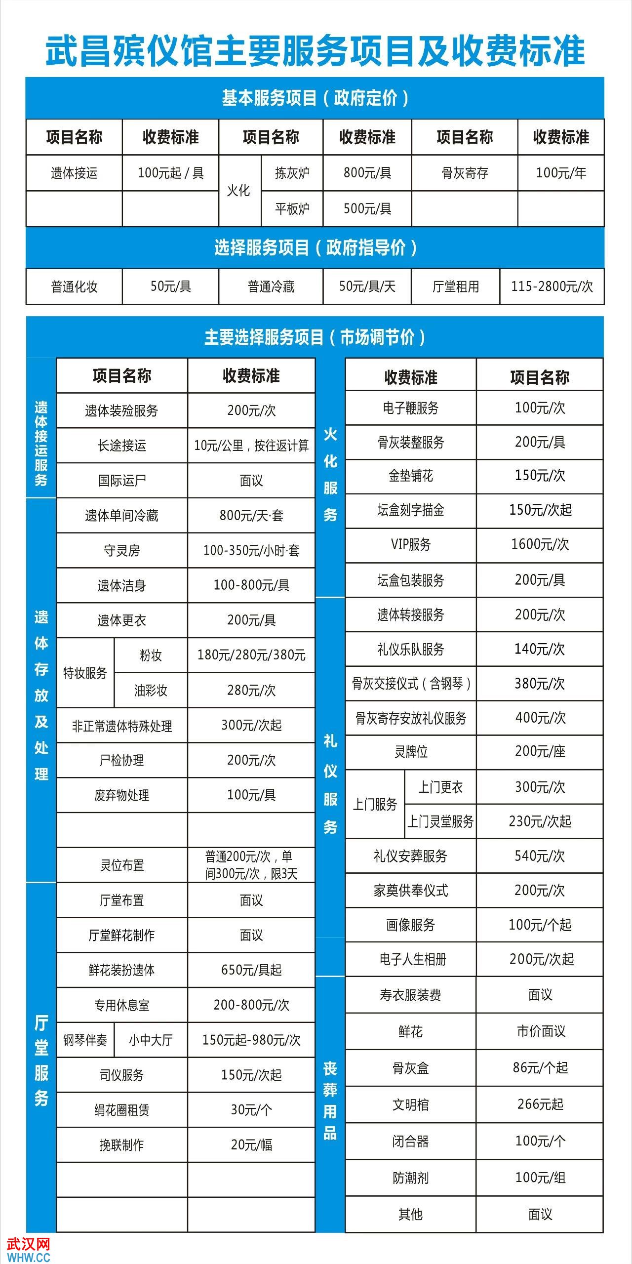 武汉市武昌殡仪馆