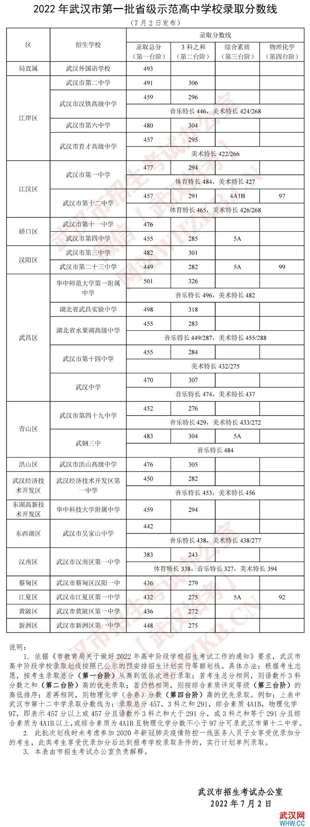点击查看高清原图